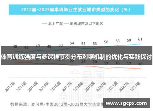 体育训练强度与多课程节奏分布对照机制的优化与实践探讨
